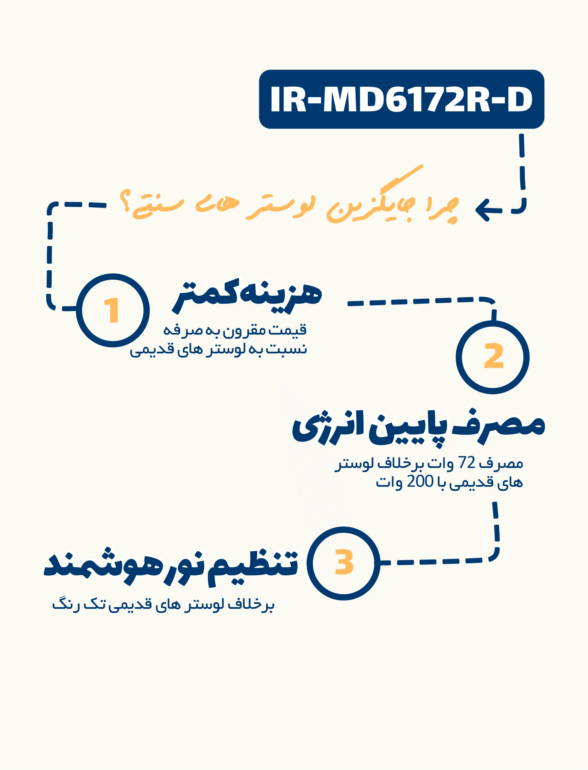 چراغ سقفی 72 وات مودی جایگزین لوستر های قدیمی