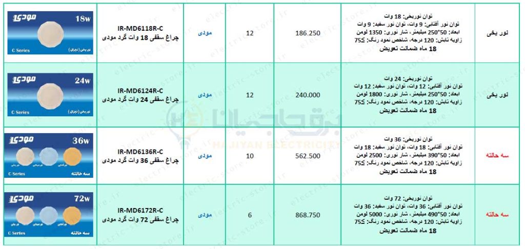 قیمت محصولات مودی